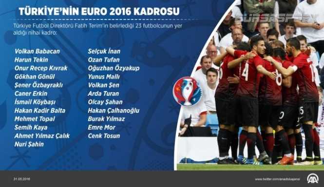 Фатих Терим определил состав сборной Турции на ЕВРО 2016