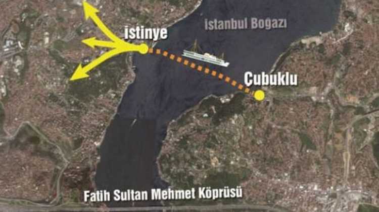 В Стамбуле запускают новую паромную линию