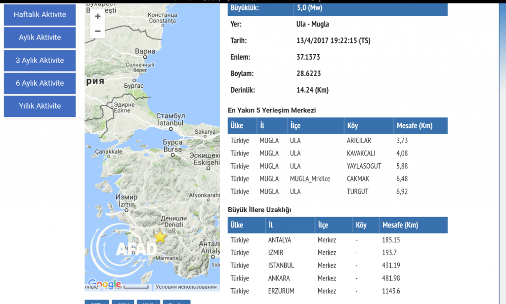 5 баллов потрясли Муглу