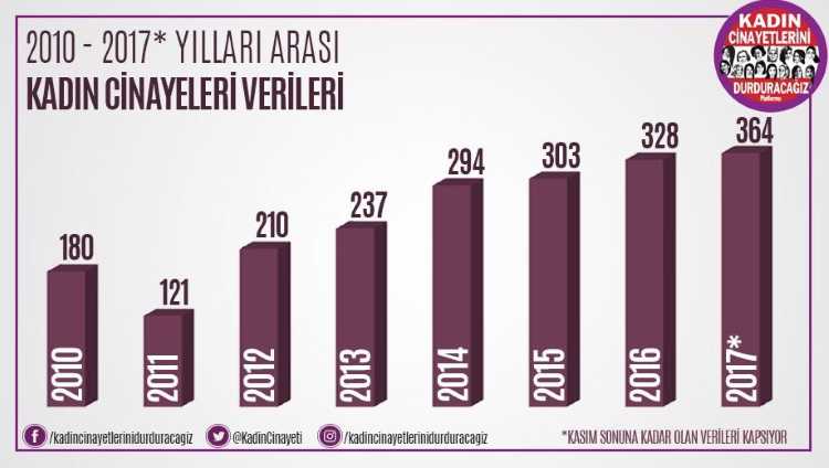 Печальная статистика убийств женщин в Турции