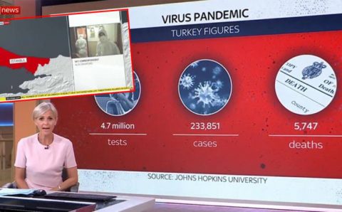 Британские СМИ рассказали о “турецких детективах COVID-19”