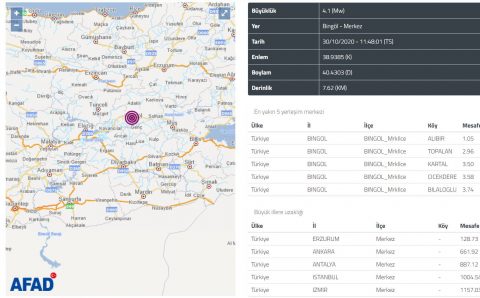 Бингёль снова в центре землетрясения
