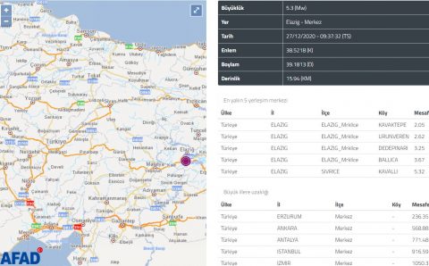 5,3 балла потрясли утром Элязыг, 4,2 балла – Муглу