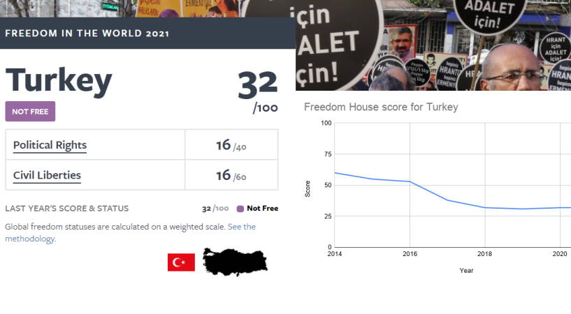 Freedom House: Турция – «несвободная страна»