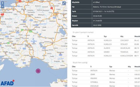 Анталья ощутила землетрясение 4,5 балла