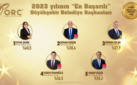 Самые успешные мэры турецких мегаполисов